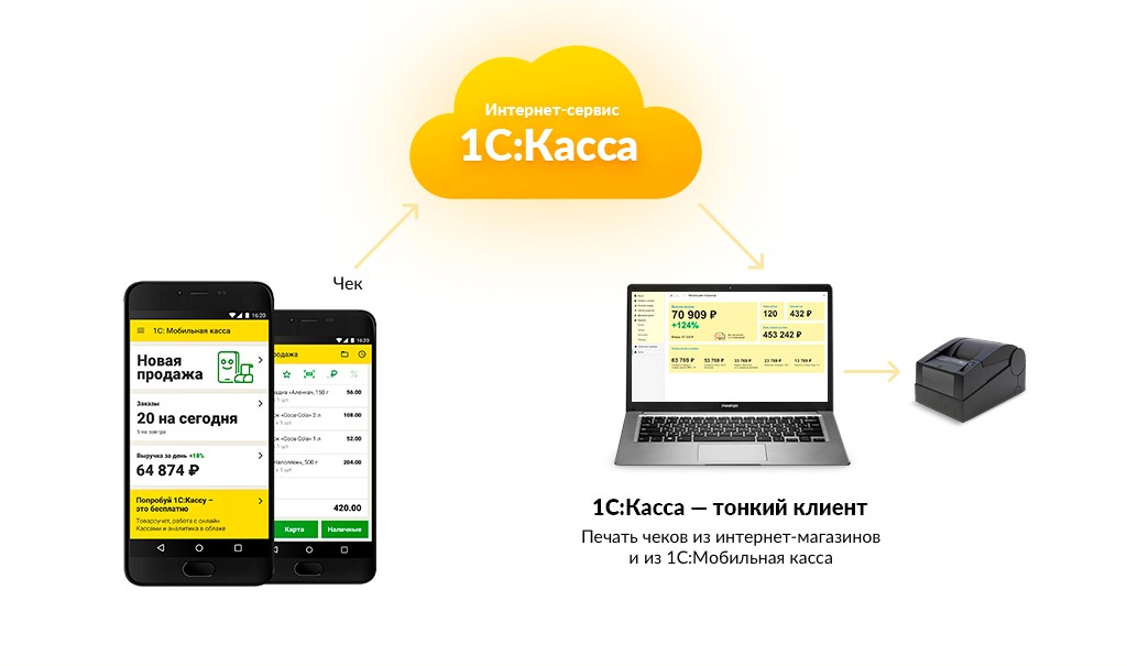1C-Просто 1C-Просто