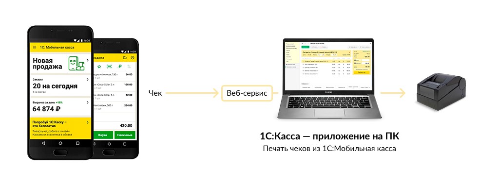 1C-Просто 1C-Просто
