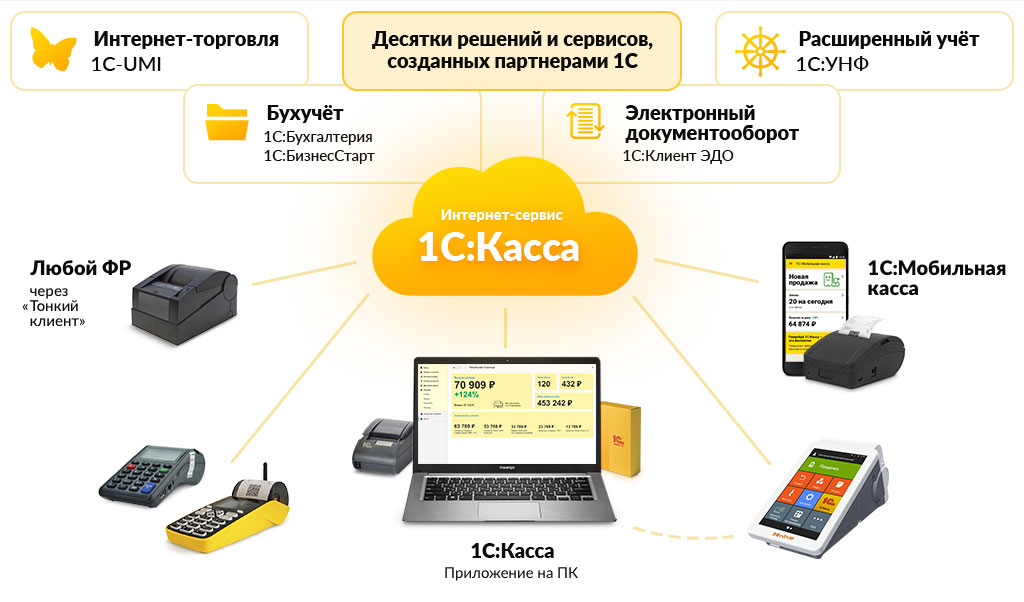 1C-Просто 1C-Просто