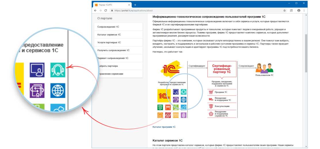 1C-Коннект